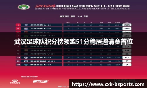 武汉足球队积分榜领跑51分稳居邀请赛首位